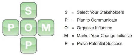 Five SPOMP strategies to “seduce” stakeholders into change